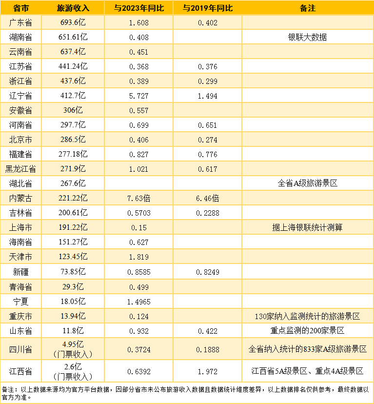 收入2